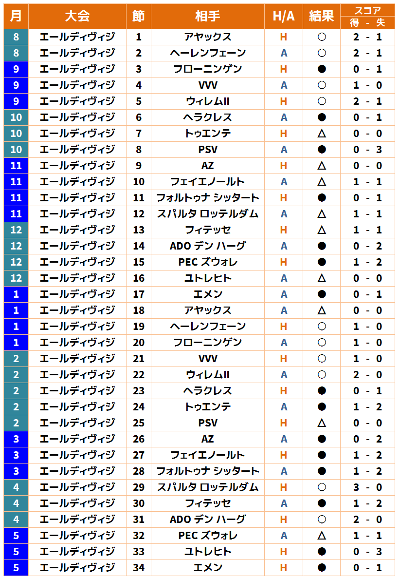 Ml日記21 Ep 09 1年目の結果 前編 Kfks34のブログ 仮