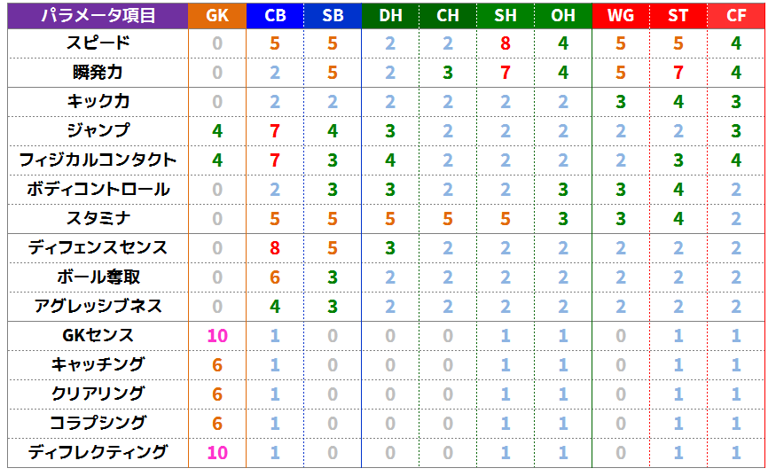 Ml検証編 02 総合値はどうやって決まるの 中編 いわお34のブログ